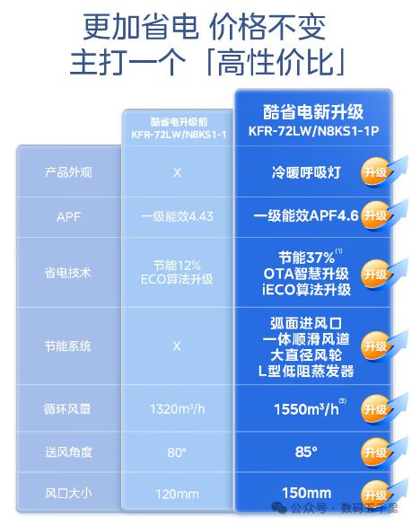 湃风量智能生活从此开始！m6米乐美的酷省电空调澎(图3)